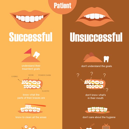 Successful/Unsuccessful Orthodontic Patient Infographic | Infographic ...