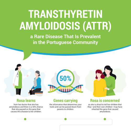 Show off your infographic Design skills with 2 Sided Medical Infographic Design by Badrun