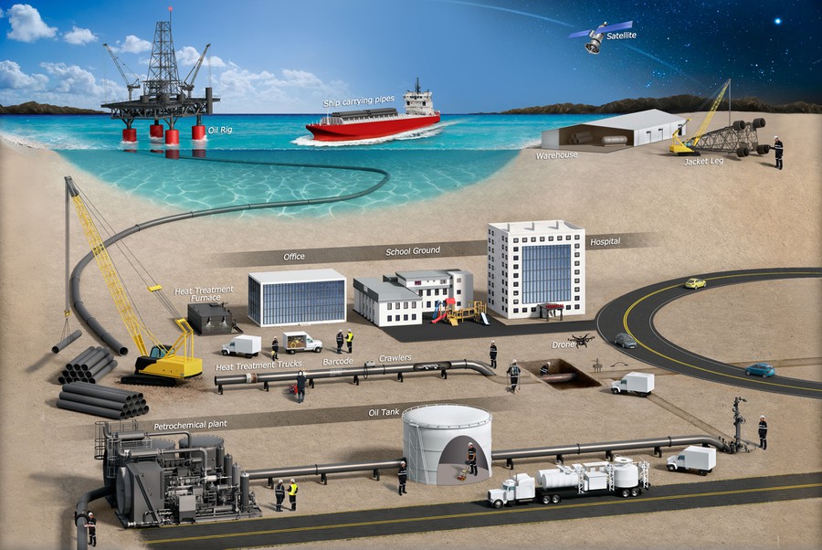 Create a realistic, infographic identifying the oil & gas upstream ...