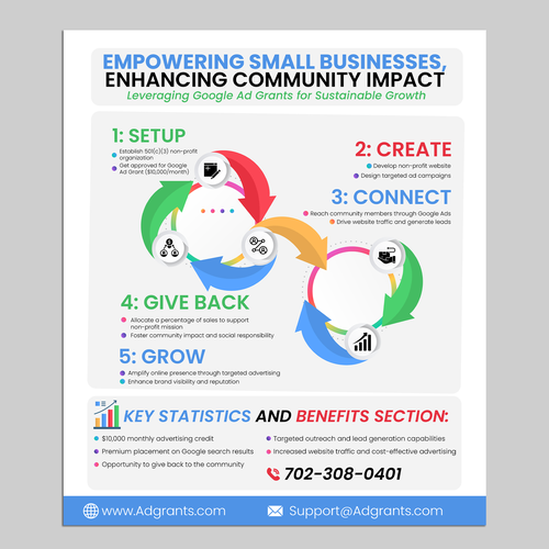 Infographic contest entry by Bahadur khan