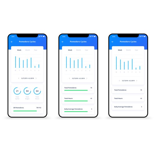 Design a beautiful Pomodoro app Design by M/Z