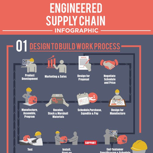 Engineered Supply Chain Infographic Design by fritzR