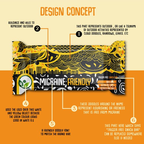 Custom Packaging For New Snack Bar Brand Design by chinmoydesigns