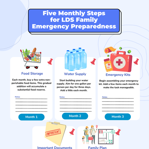 Plan, Prepare, Protect: LDS Family Preparedness Infographic Contest!" Design by Sandana