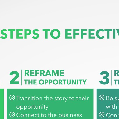 Graphically depict steps in selling process! Design by Leo Sidharta