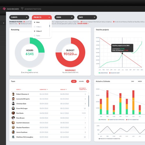 Dashboard Analytics design project Diseño de tikshow