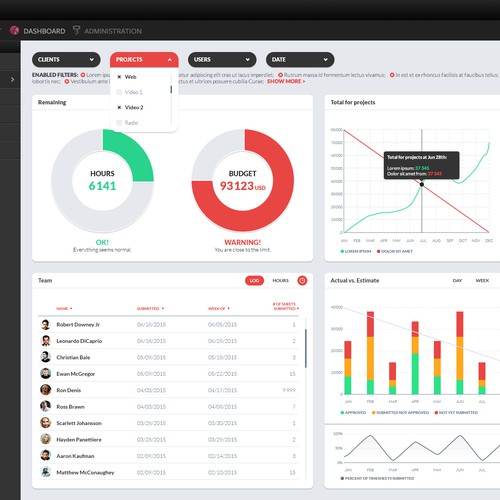 Dashboard Analytics design project Réalisé par tikshow