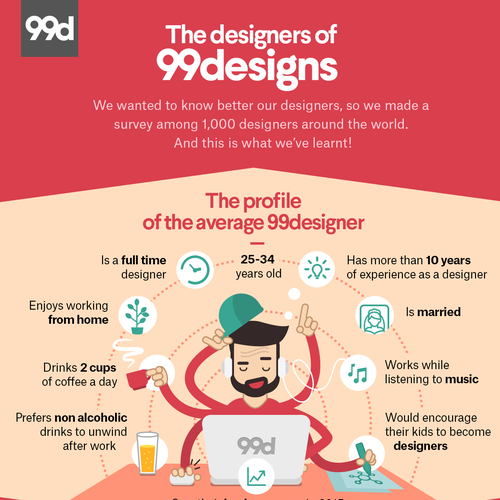99designs - Infographic on “The designers of 99designs ” Design by Cream.team