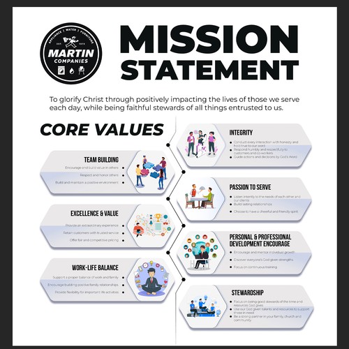 Mission Statement & Core Values Infographic Design by Bahadurk