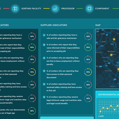 New and exciting information Dashboard for supply chain management Design by WebNest™