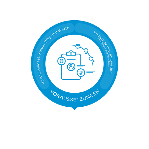 Modern and expressive visual for our strategy communication Design by Badrun