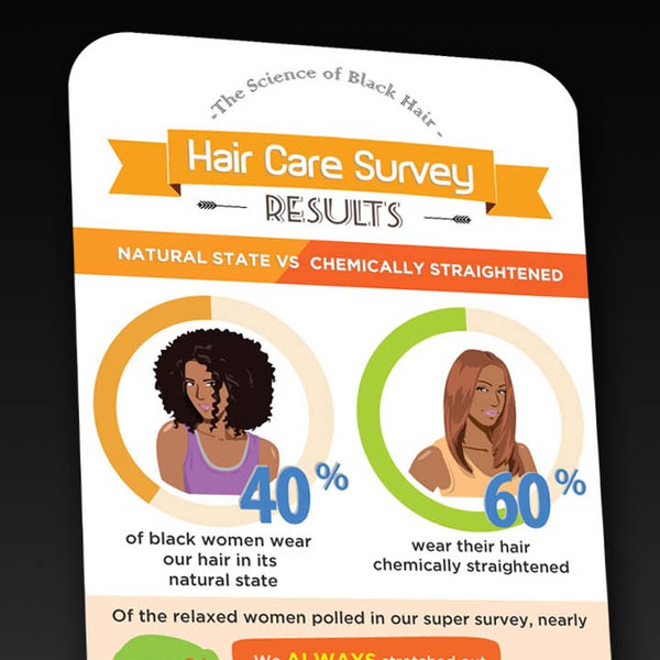 Infographic for our hair care survey results
