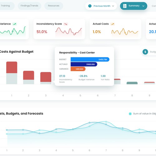 In Need of a Fun and Professional Design for a Finance Dashboard Design von MercClass