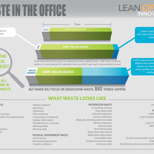 Diseño de *Guaranteed* Lean Office Innovation needs a new infographic de CobyStar