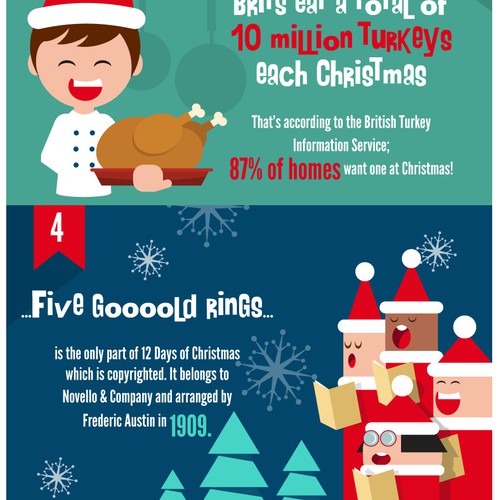 infographic xmas