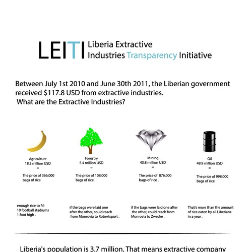 q extractive New LEITI (Liberia 99nonprofits: Mural wanted for q extractive New LEITI (Liberia 99nonprofits: Mural wanted for