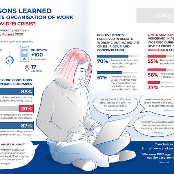 Remote Work Survey Infographic