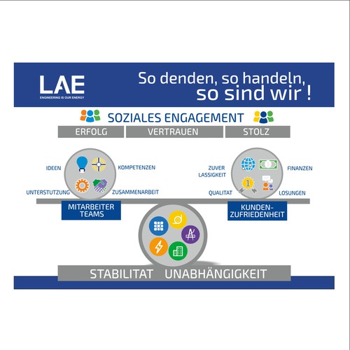 Illustration or graphics contest entry by Florez Uribe