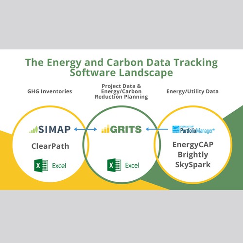 Upgrading the design of a comparison Venn diagram for an innovative sustainability software platform Design by MotivatedDesign