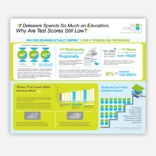 Infographic contest entry by studiowill