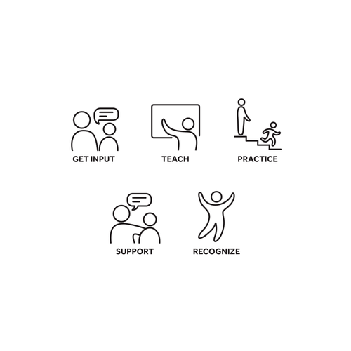 5 separate yet cohesive ideograms to identify concepts Design by Awwab