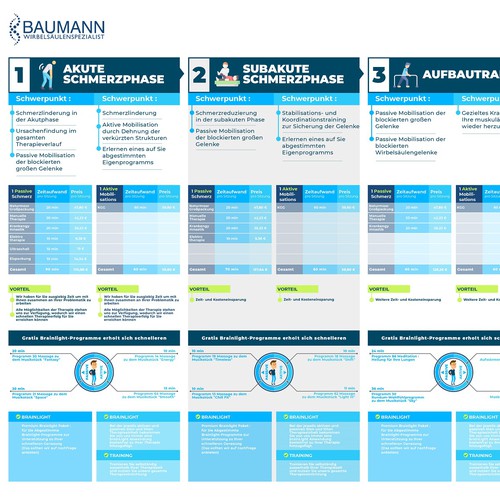 Proposta di design per un contest della categoria Infografica realizzata da Andi Ashar