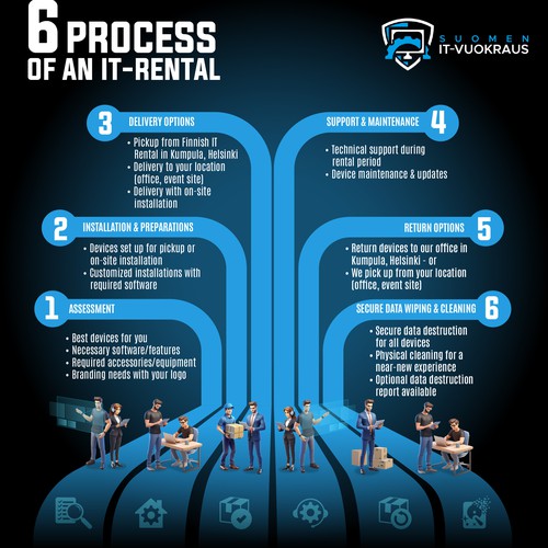 6 pictures of a process steps Design by M.Y.P.