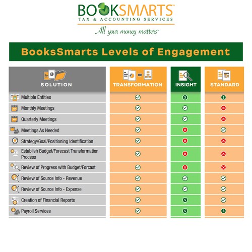 Design Business Presentation Tool that presents different levels of engagement di noetikmedia