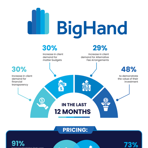 Infographic contest entry by Mulyana D-Zign