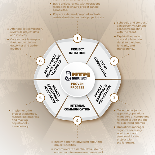 Proven Process for my business Design by AL8000