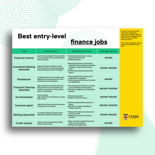 Design an infographic for our university blog Design von Christine Bl