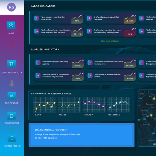 New and exciting information Dashboard for supply chain management Design by WebNest™