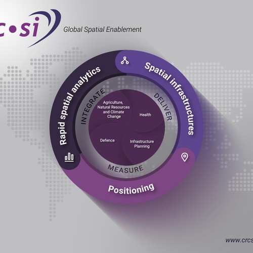Create an informative, modern research program diagram Design by H777