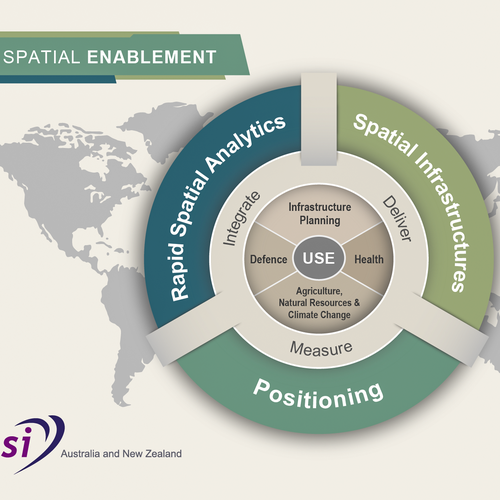 Create an informative, modern research program diagram Design by PMG | Parks33