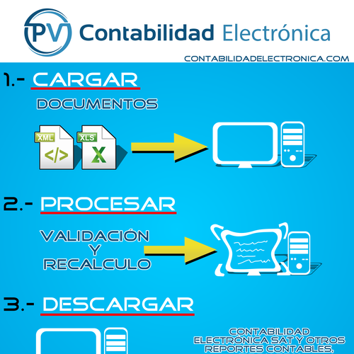 Infographic contest entry by Región cuatro
