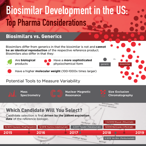 Redesign Pharma Infographic 