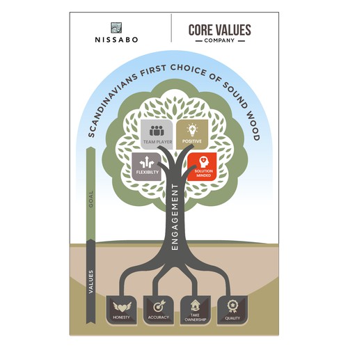 create a powerful symbol that shows our values to our company and to our customers & supplyers Design by LAYOUT.INC