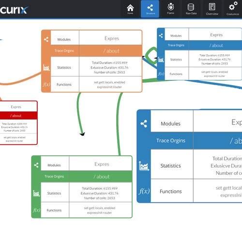 Create a clean, modern HTML5/CSS3 design language for Concurix.com! Design by Whitefox 85