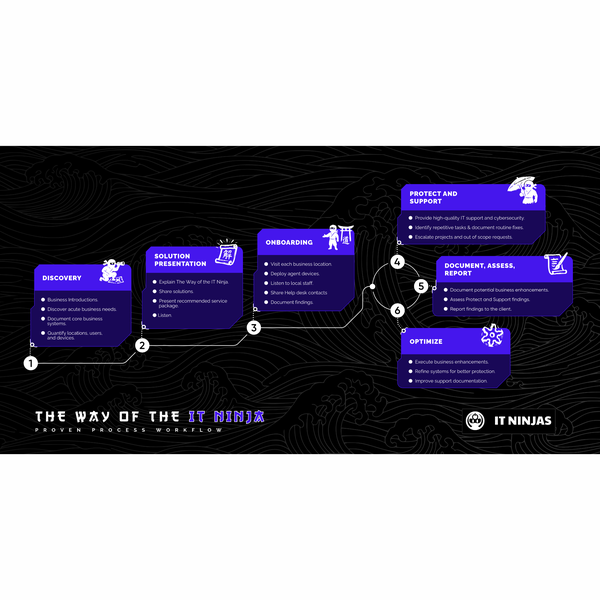 Workflow process design