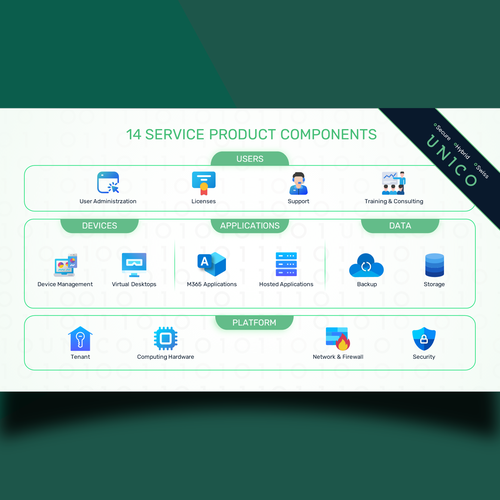 Graphic Product Offering Design by Graph Zoon