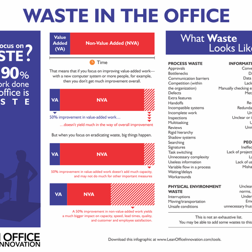 *Guaranteed* Lean Office Innovation needs a new infographic Design réalisé par Yulia Hudson