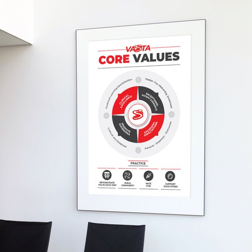 Company Values Poster / Graphic Design by Designbe