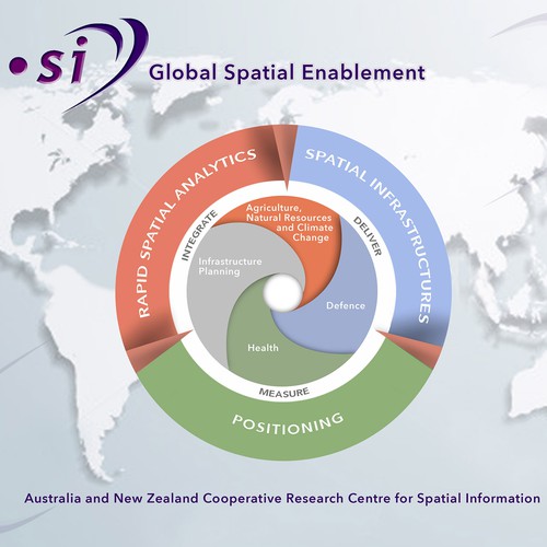 Create an informative, modern research program diagram Design by Graphixir