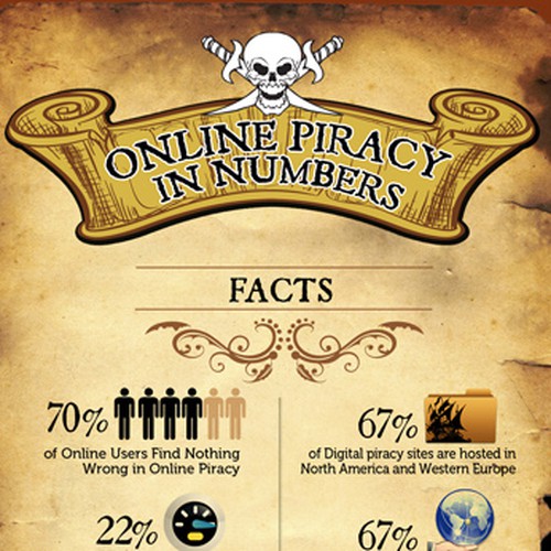 New design wanted for Infographic - Online Piracy Design by ticaxp
