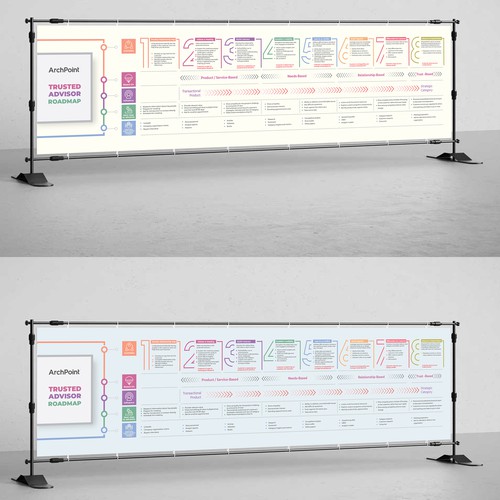 Easy poster design of content table Design by Designbe