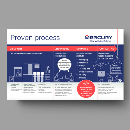 EOS Proven Process Diagram For a Shipping/Logistics Company Design by aprovedel