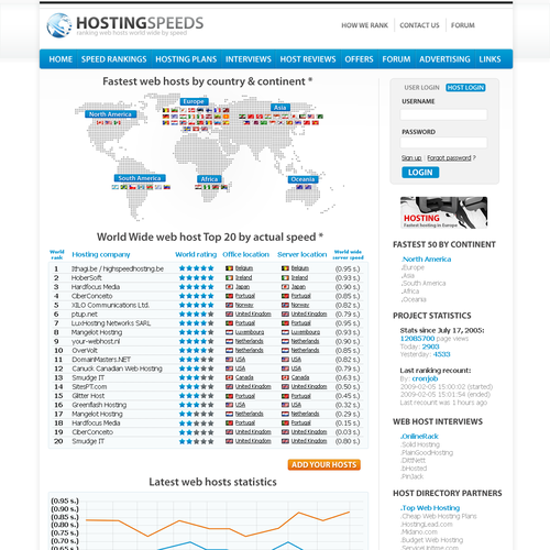 Design di Hosting speeds project needs a web 2.0 design di Sharps