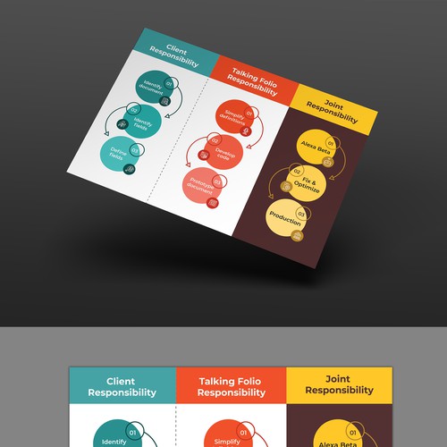 Process visualization flyer Design by Kamesi