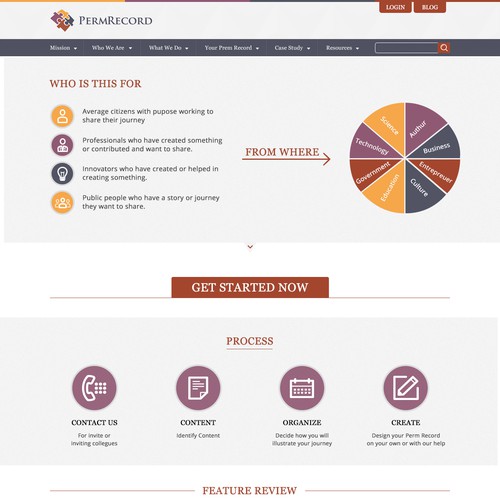 Show the world the most important personal knowledge base of all time Design by Technology Wisdom