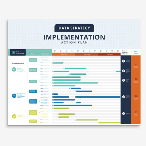 Data Strategy Action Plan Design by Nayhomiee